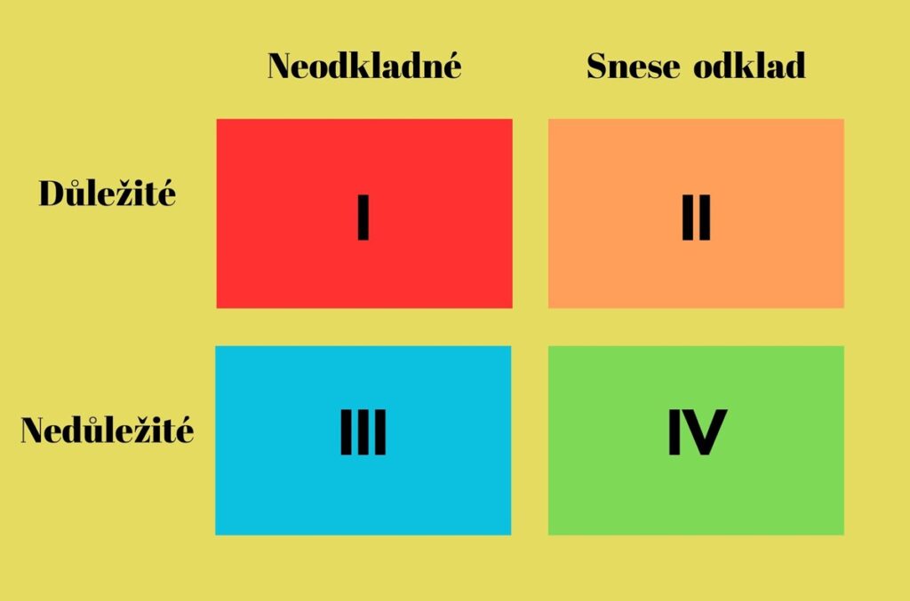 5 tipů, jak zjednodušit administrativu - Eisenhowerova matice